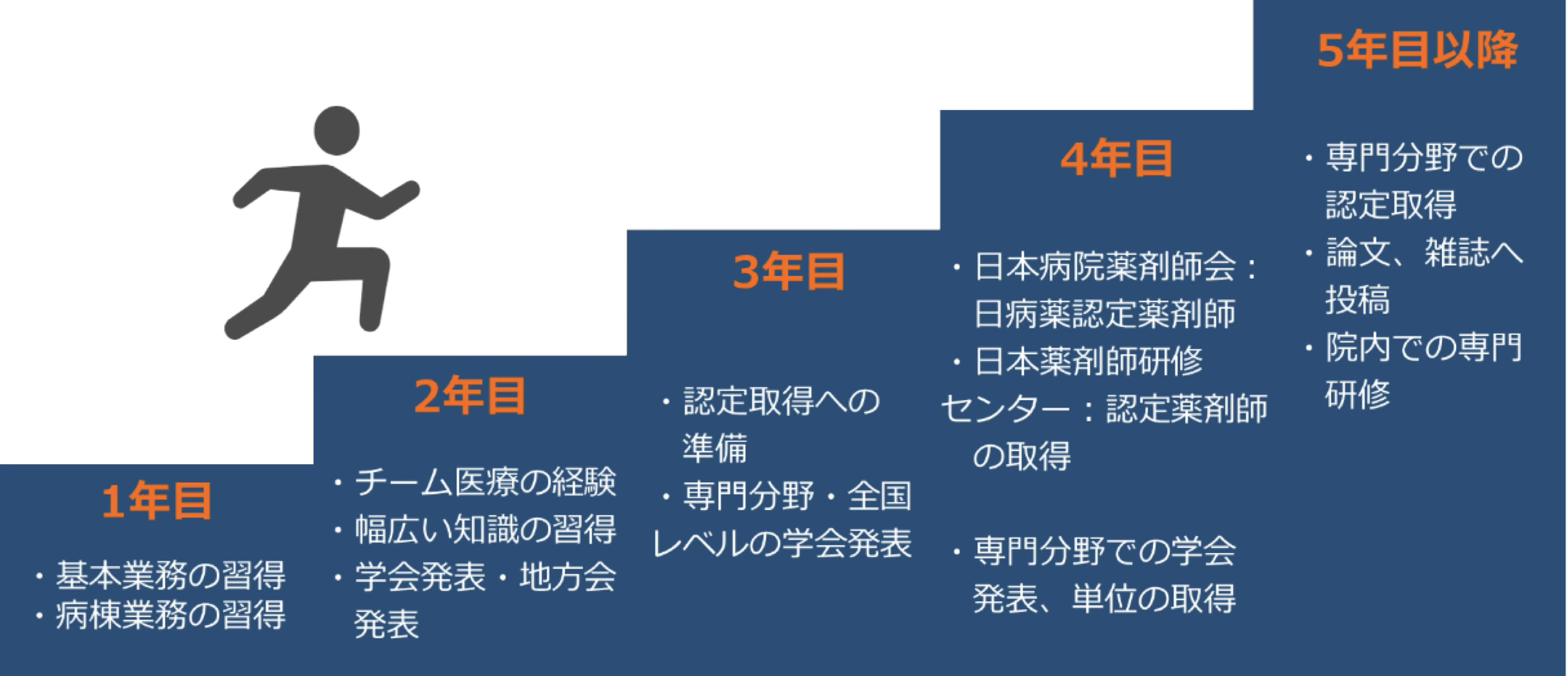 当院における薬剤師の臨床教育構想